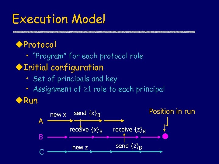 Execution Model u. Protocol • “Program” for each protocol role u. Initial configuration •