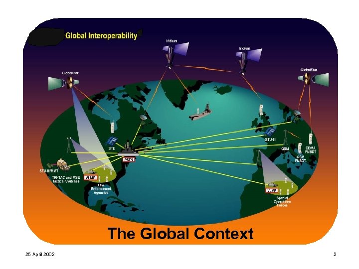 The Global Context 25 April 2002 2 