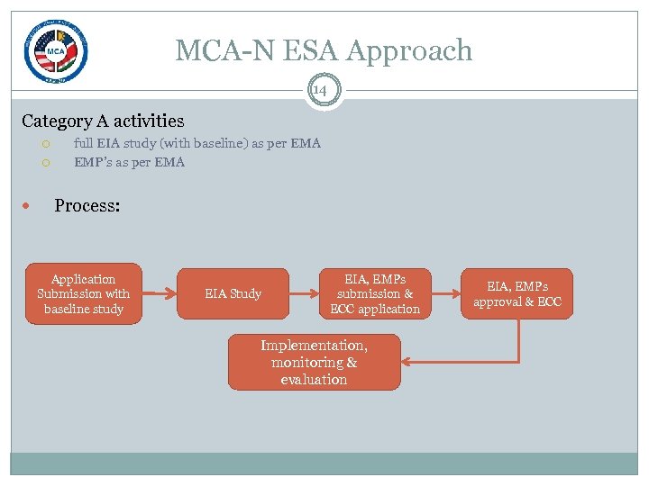 MCA-N ESA Approach 14 Category A activities full EIA study (with baseline) as per