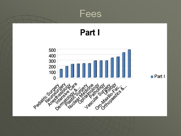 Fees 