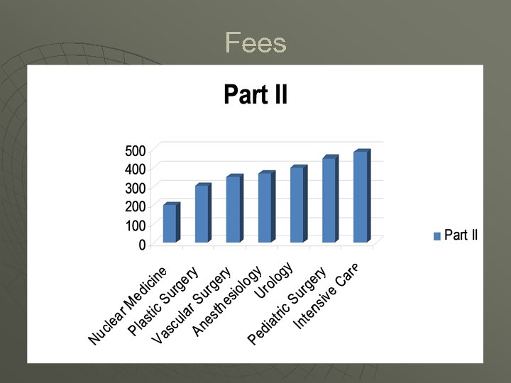 Fees 