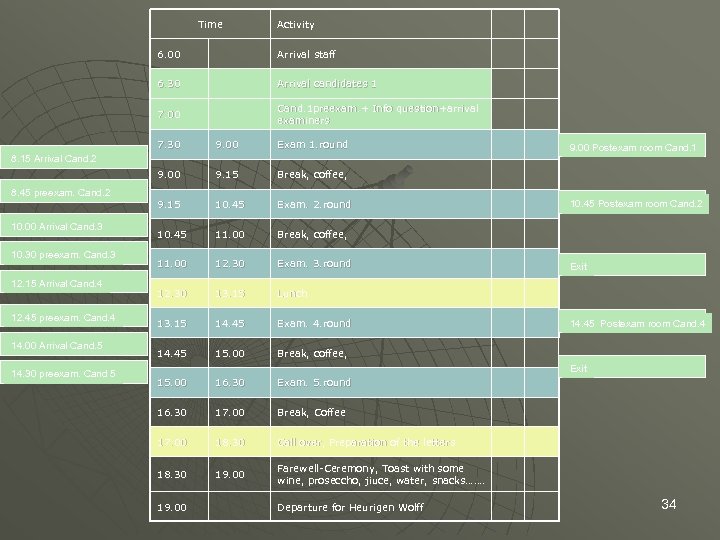 Time Activity 6. 00 Arrival staff 6. 30 Arrival candidates 1 7. 00 Cand.