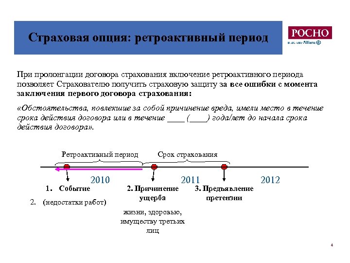 Страховая опция: ретроактивный период При пролонгации договора страхования включение ретроактивного периода позволяет Страхователю получить