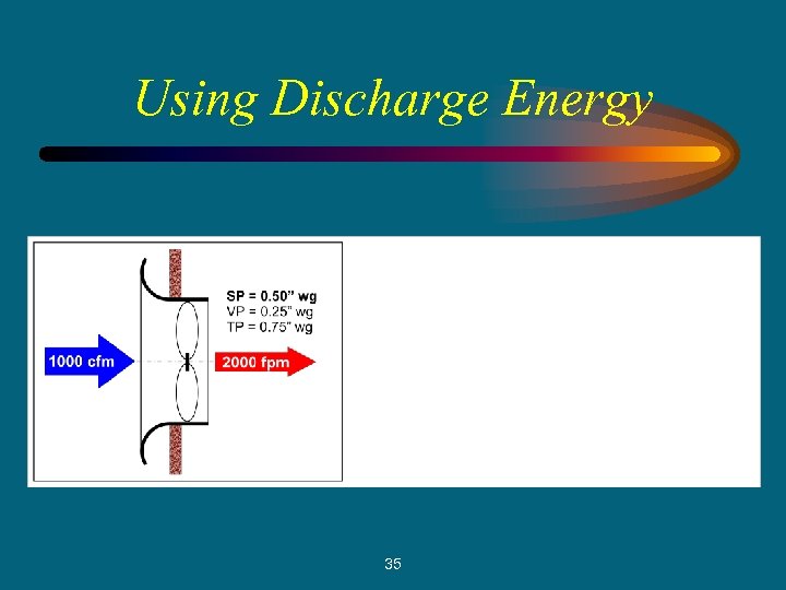 Using Discharge Energy 35 