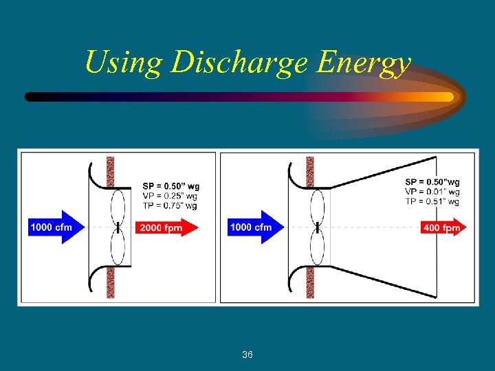 Using Discharge Energy 36 