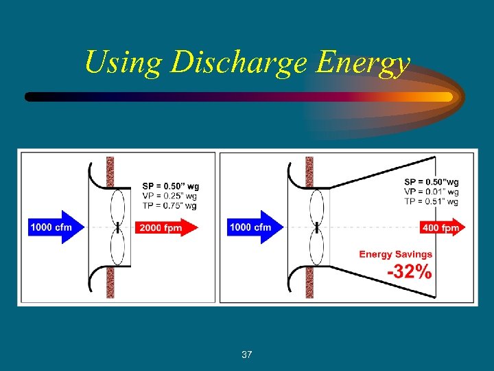 Using Discharge Energy 37 