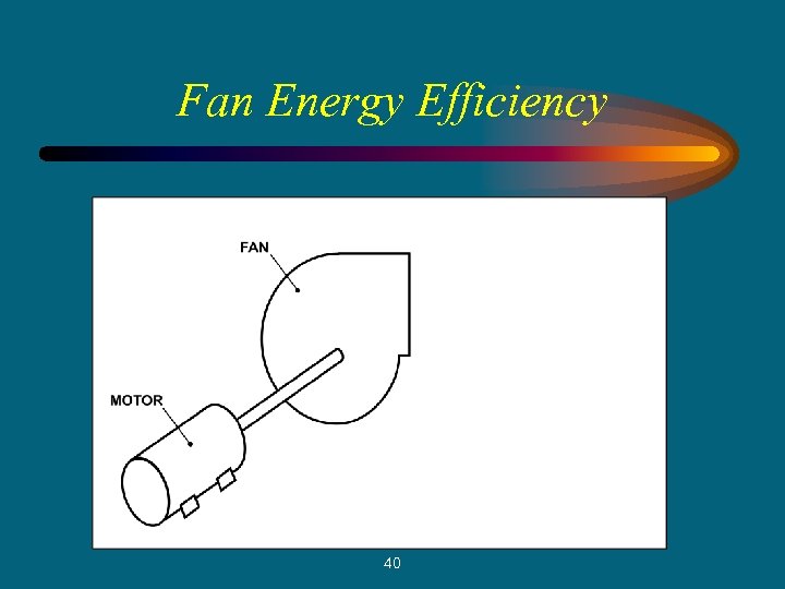 Fan Energy Efficiency 40 