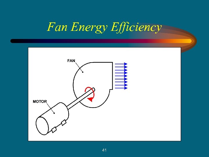 Fan Energy Efficiency 41 