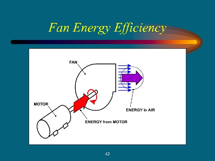 Fan Energy Efficiency 42 