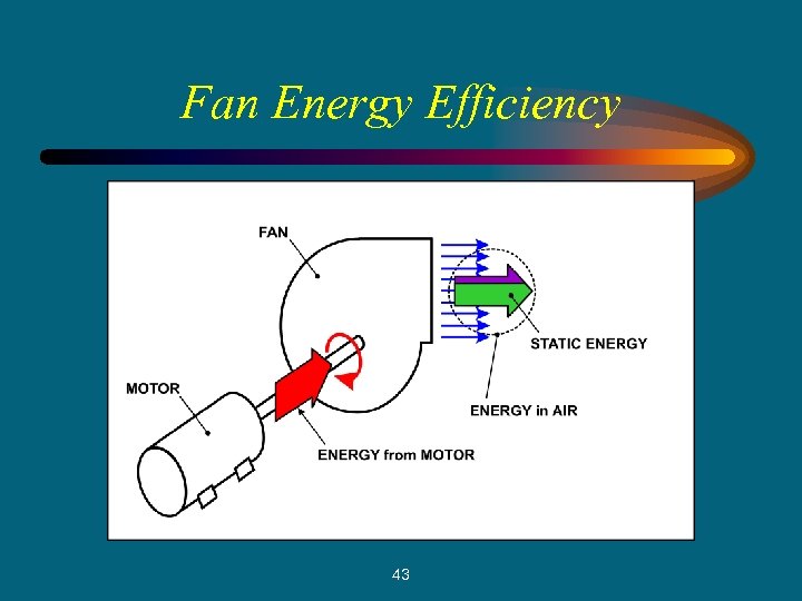 Fan Energy Efficiency 43 