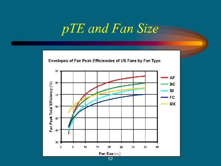 p. TE and Fan Size 52 