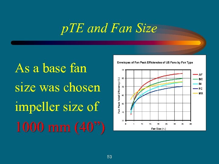 p. TE and Fan Size As a base fan size was chosen impeller size