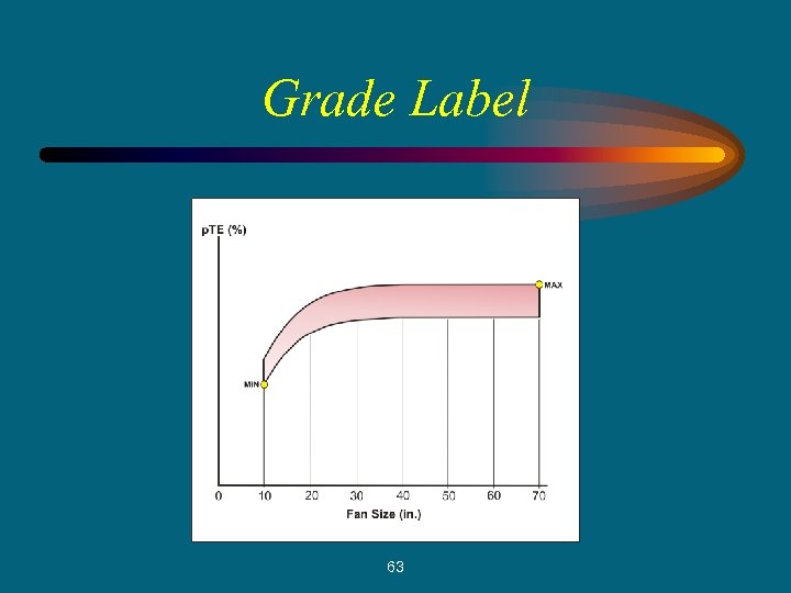 Grade Label 63 