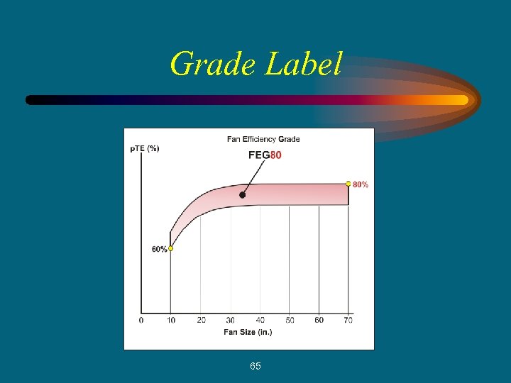 Grade Label 65 