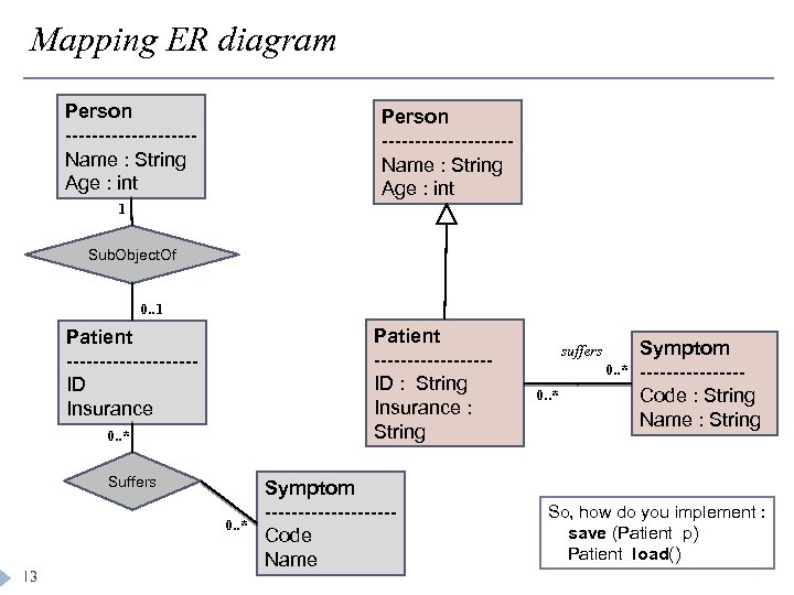 Mapping ER diagram Person -------------------Name : String Age : int 1 Sub. Object. Of