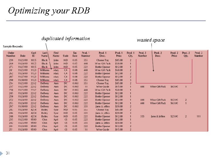 Optimizing your RDB duplicated information 31 wasted space 