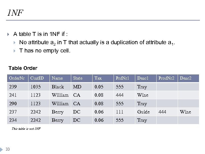 1 NF A table T is in 1 NF if : No attribute a