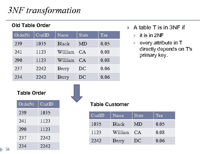 3 NF transformation Old Table Order A table T is in 3 NF if