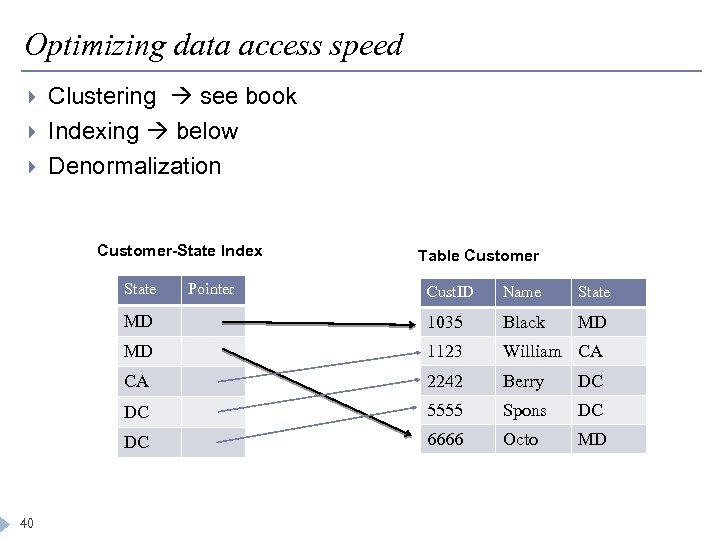 Optimizing data access speed Clustering see book Indexing below Denormalization Customer-State Index State Pointer