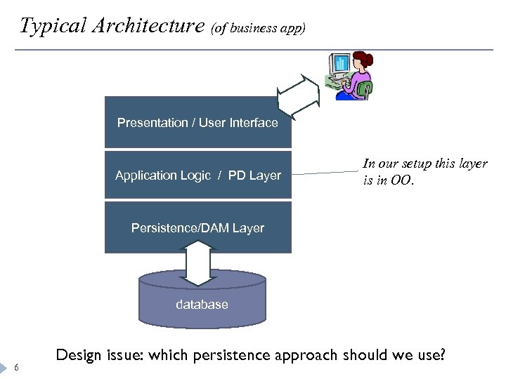 Typical Architecture (of business app) Presentation / User Interface Application Logic / PD Layer