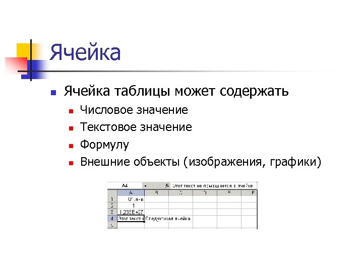 Как выглядит ячейка в таблице