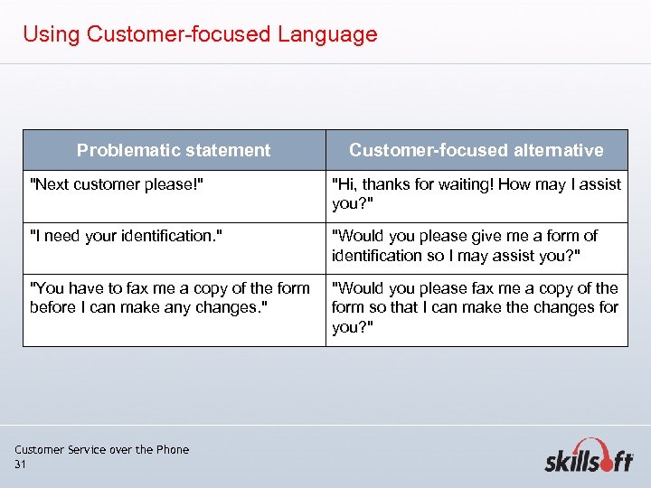 Using Customer-focused Language Problematic statement Customer-focused alternative 