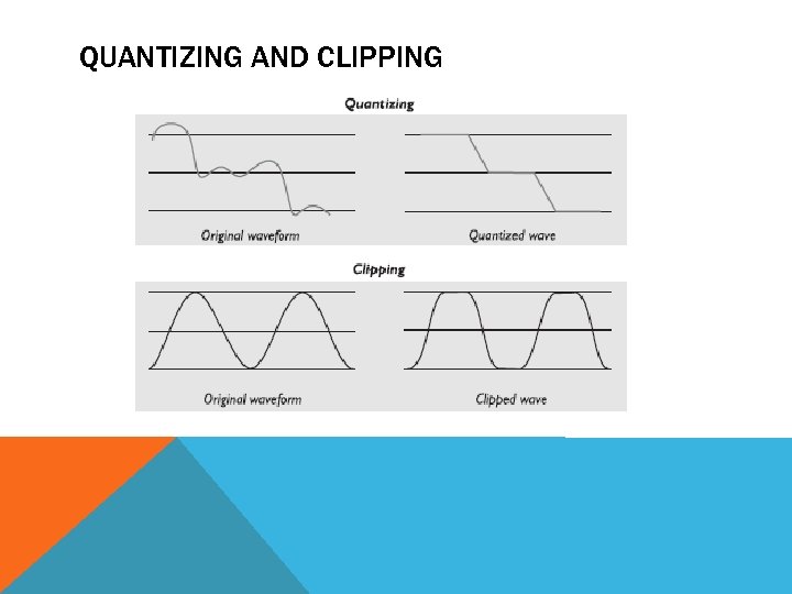 QUANTIZING AND CLIPPING 