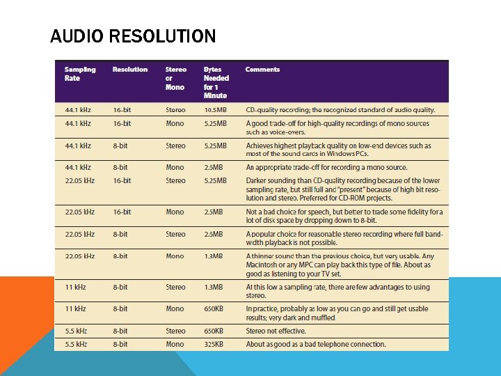 AUDIO RESOLUTION 