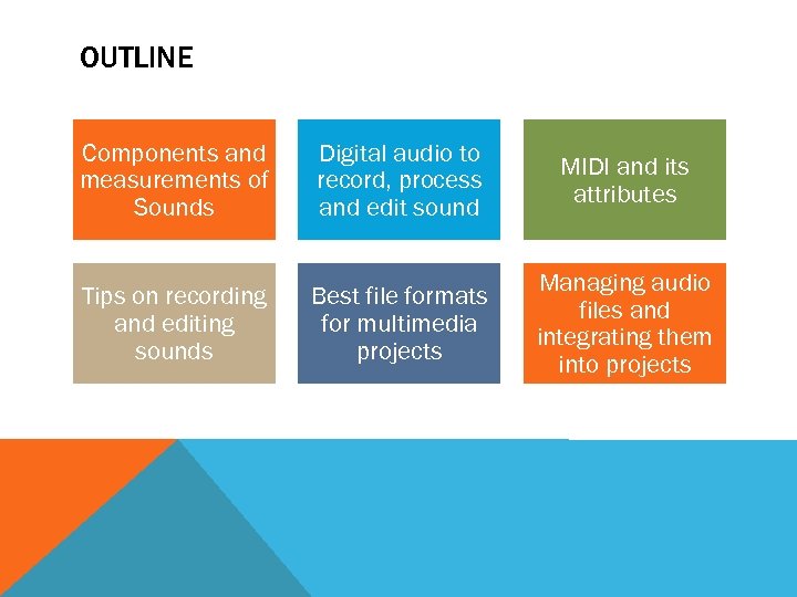 OUTLINE Components and measurements of Sounds Digital audio to record, process and edit sound