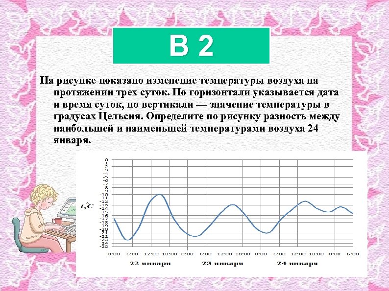 На рисунке показано изменение температуры воздуха на протяжении трех суток по горизонтали 17 мая