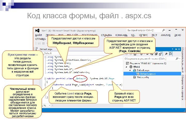 Код класса формы, файл. aspx. cs Предоставляет доступ к классам Http. Request, Http. Response