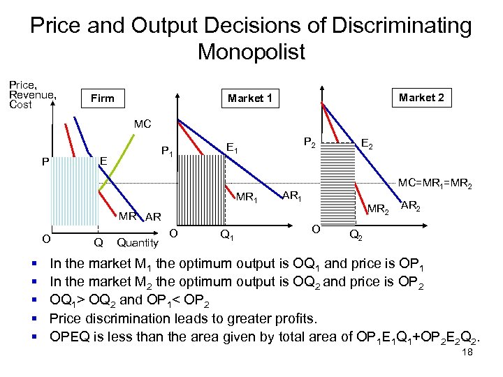 Price and Output Decisions of Discriminating Monopolist Price, Revenue, Cost Firm Market 2 Market