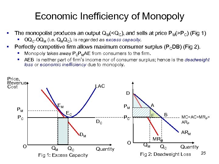 Economic Inefficiency of Monopoly § The monopolist produces an output QM(<QC), and sells at