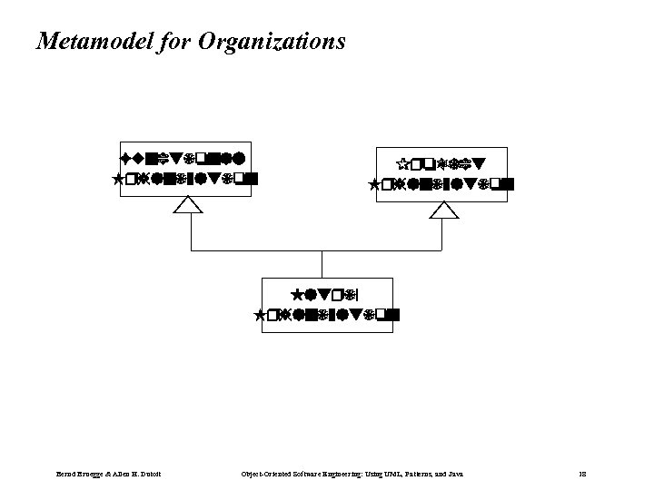 Metamodel for Organizations Functional Organization Project Organization Matrix Organization Bernd Bruegge & Allen H.