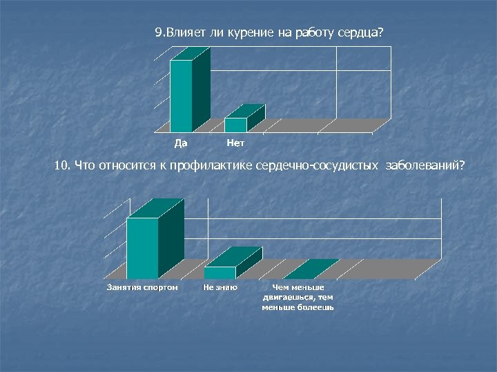  9. Влияет ли курение на работу сердца? 10. Что относится к профилактике сердечно