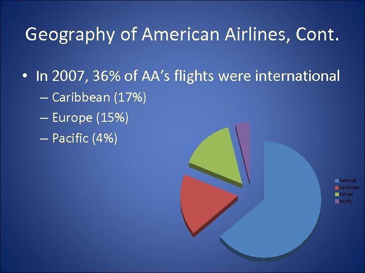 Geography of American Airlines, Cont. • In 2007, 36% of AA’s flights were international