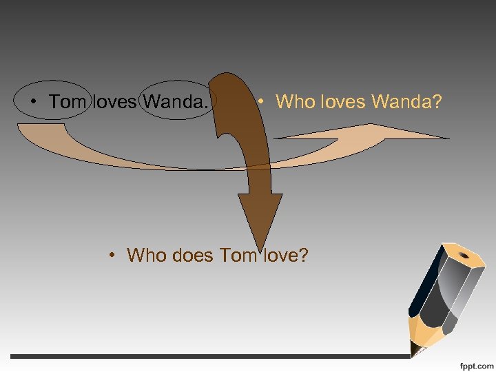  • Tom loves Wanda. • Who loves Wanda? • Who does Tom love?