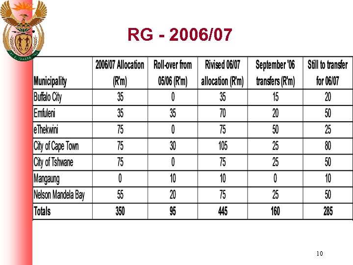 RG - 2006/07 10 