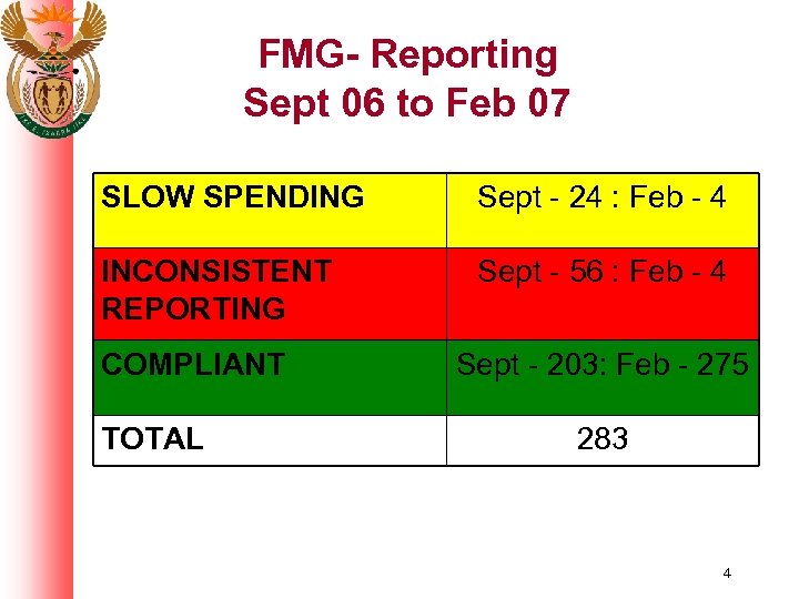 FMG- Reporting Sept 06 to Feb 07 SLOW SPENDING Sept - 24 : Feb