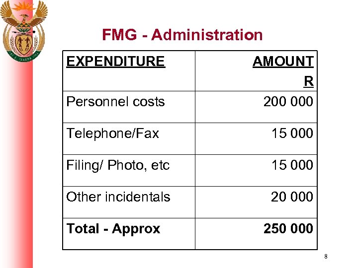 FMG - Administration EXPENDITURE Personnel costs AMOUNT R 200 000 Telephone/Fax 15 000 Filing/