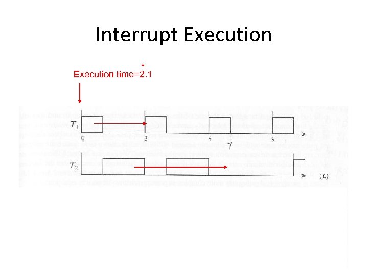 Interrupt Execution * Execution time=2. 1 16 