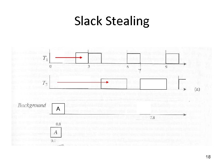 Slack Stealing A 18 
