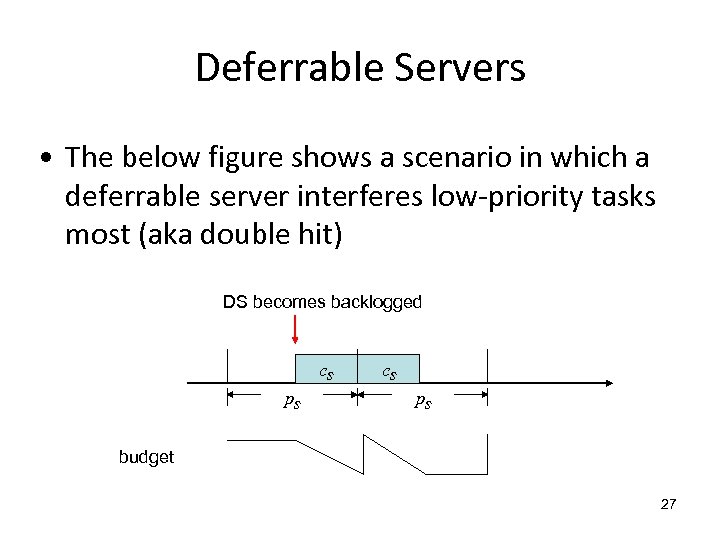Deferrable Servers • The below figure shows a scenario in which a deferrable server