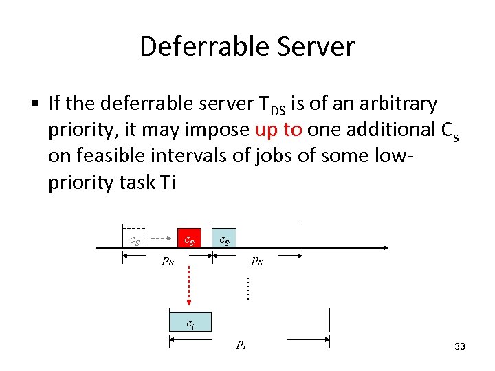 Deferrable Server • If the deferrable server TDS is of an arbitrary priority, it