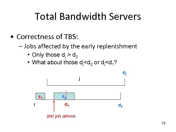 Total Bandwidth Servers • Correctness of TBS: – Jobs affected by the early replenishment