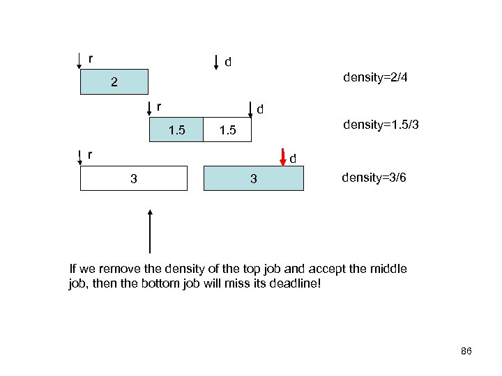 r d density=2/4 2 r d 1. 5 density=1. 5/3 1. 5 r d