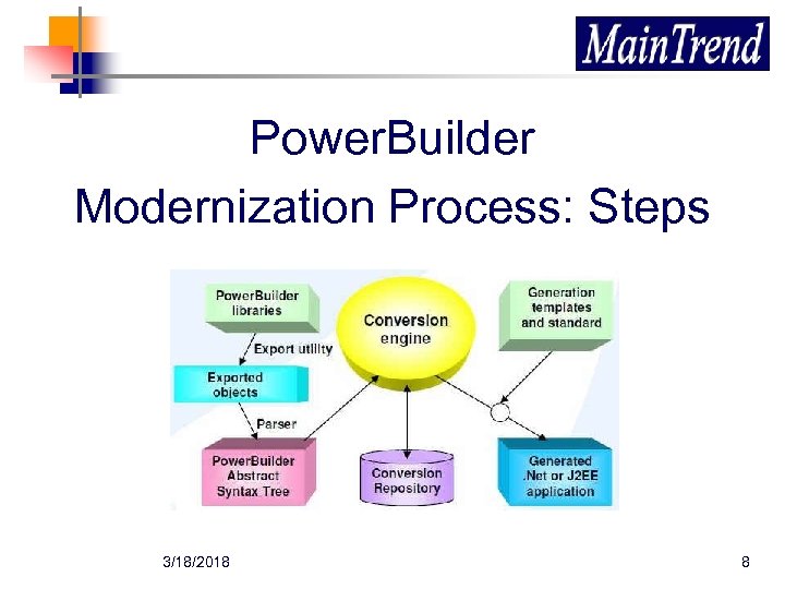 Power. Builder Modernization Process: Steps 3/18/2018 8 