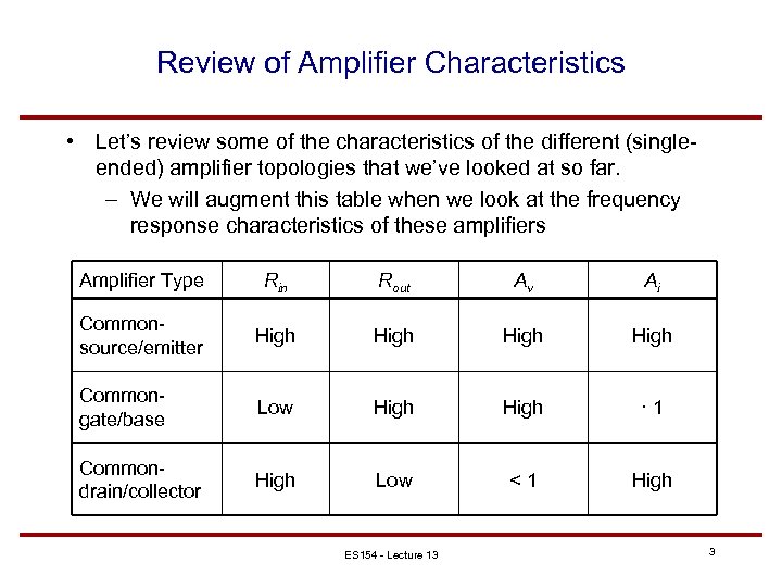 Review of Amplifier Characteristics • Let’s review some of the characteristics of the different