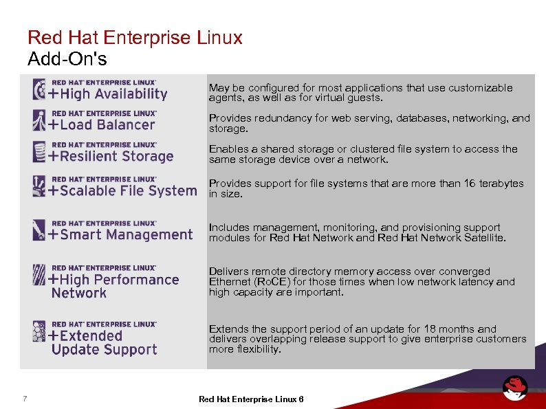 Red Hat Enterprise Linux Add-On's May be configured for most applications that use customizable