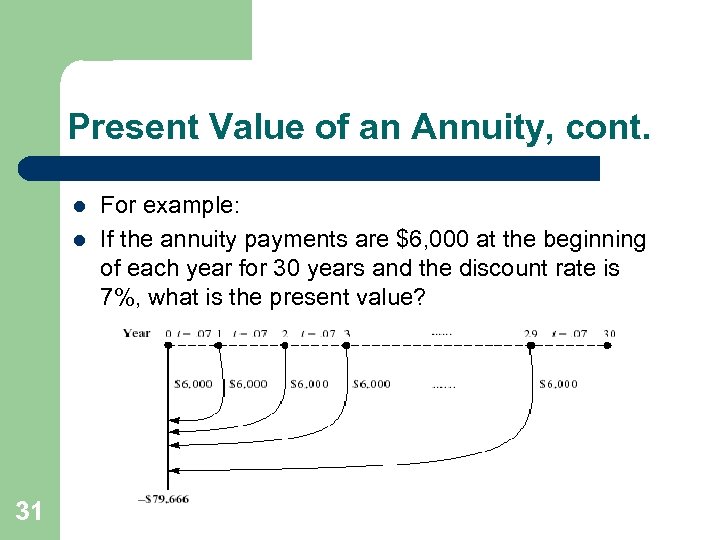 Present Value of an Annuity, cont. l l 31 For example: If the annuity